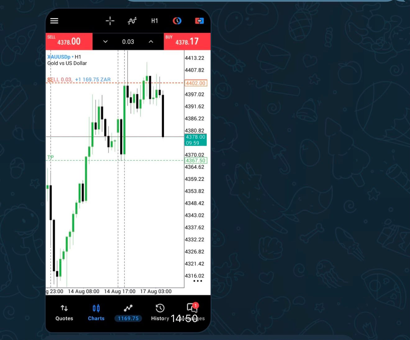 MetaTrader H1 gold chart showing a NeuroGold sell trade running toward take profit